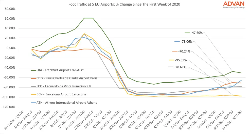 EU airport traffic