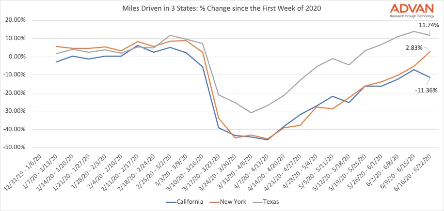 US miles driven by state US miles driven by state