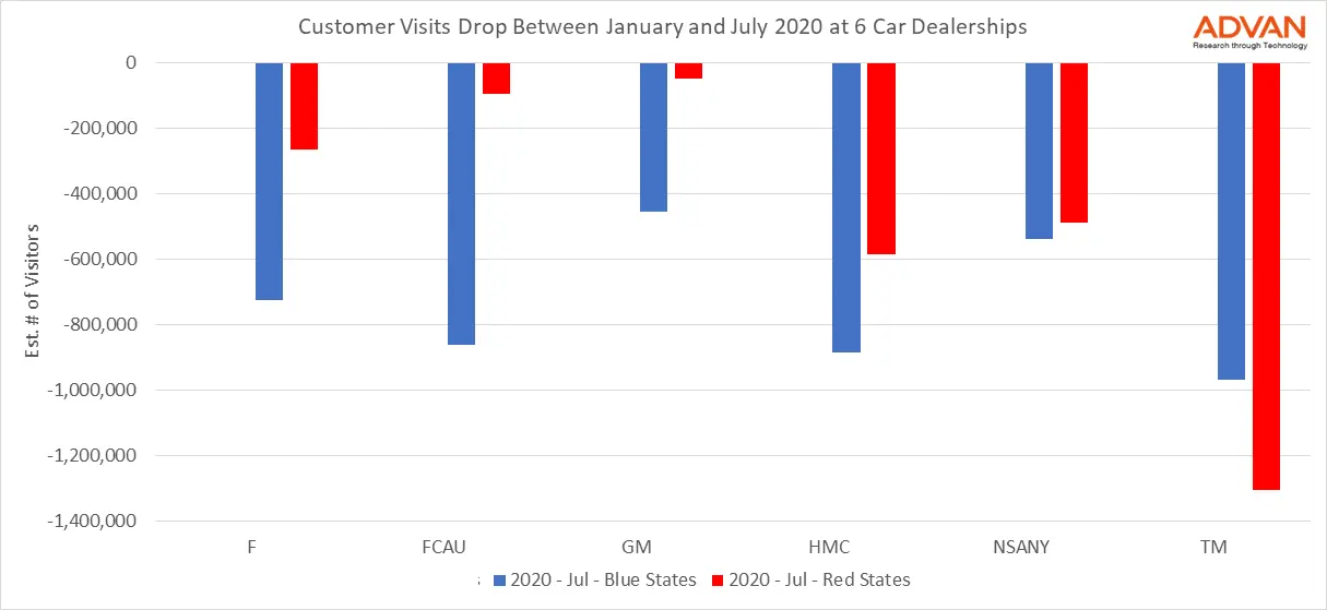 Estimated # of Visits Estimated # of Visits