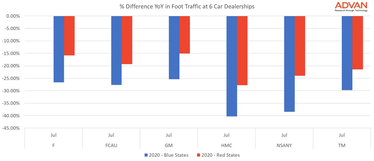 % Difference YoY in Foot Traffic % Difference YoY in Foot Traffic