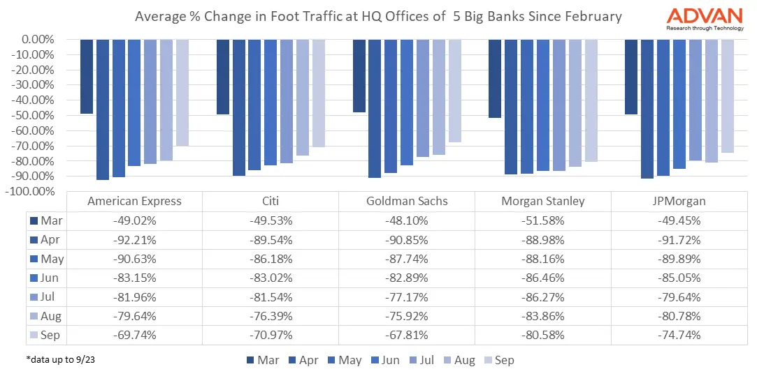 Avg % change-5 Banks since February