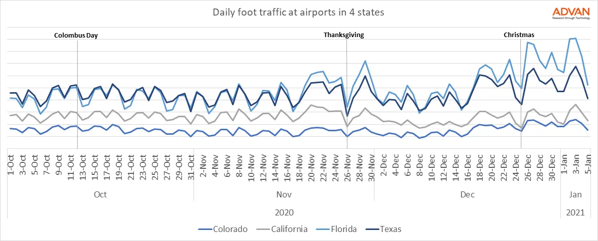 daily foot traffic at airports daily foot traffic at airports