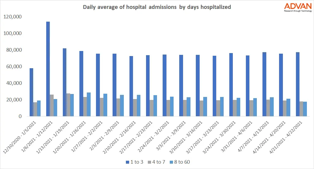 Hospital admissions Hospital admissions