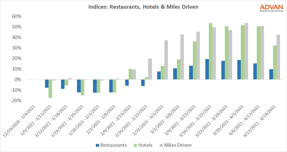 Indices Indices