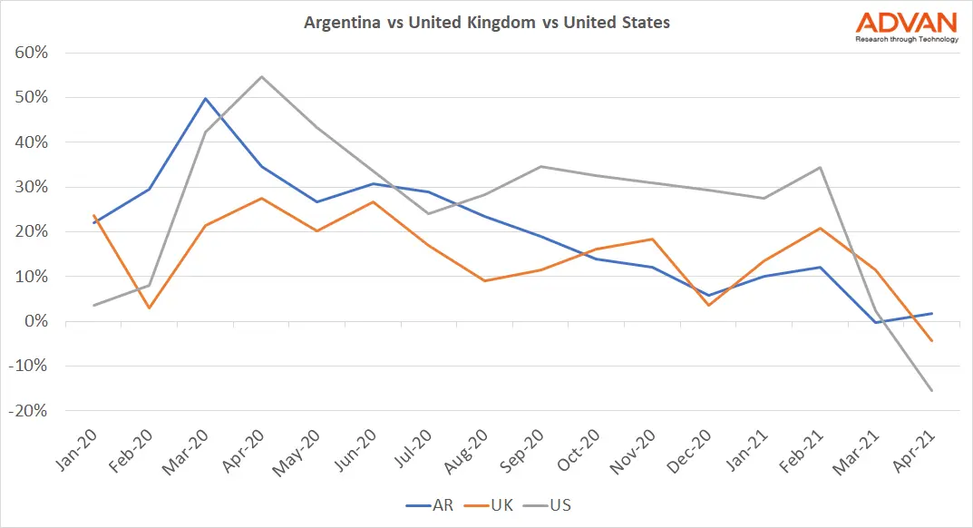 Argentina vs UK vs US Argentina vs UK vs US