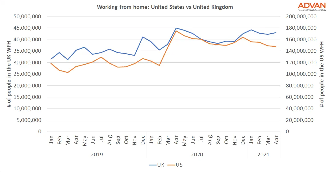 UK vs US UK vs US