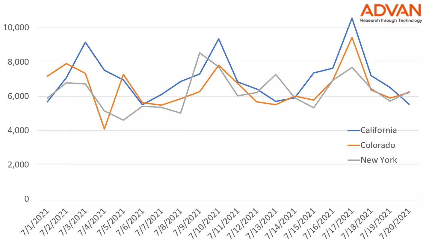 Ben & Jerry's recent traffic Ben & Jerry's recent traffic