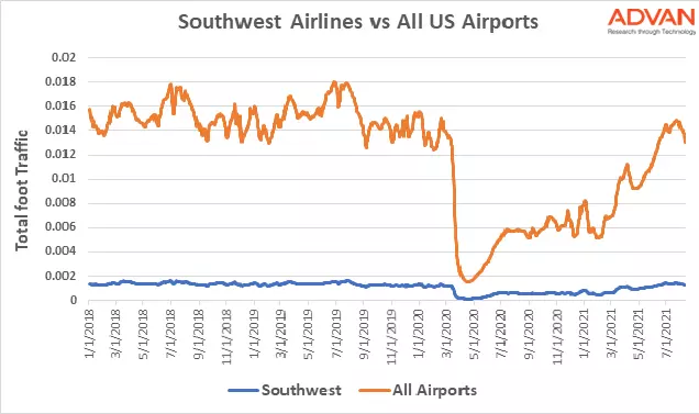 Southwest Airlines vs All US airports