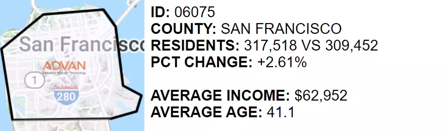 San Francisco residents San Francisco residents