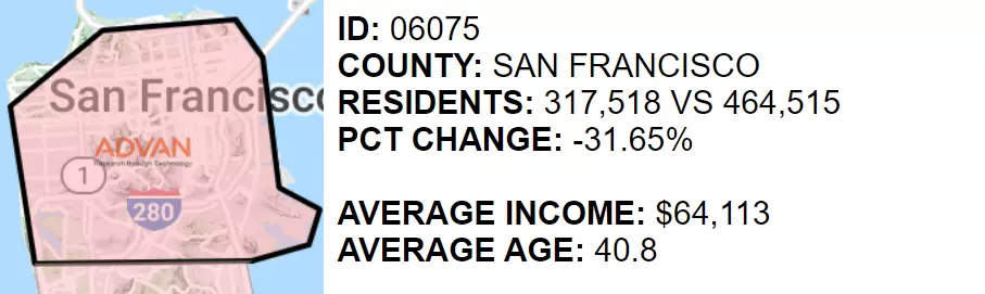 San Francisco Residents since pre-pandemic San Francisco Residents since pre-pandemic