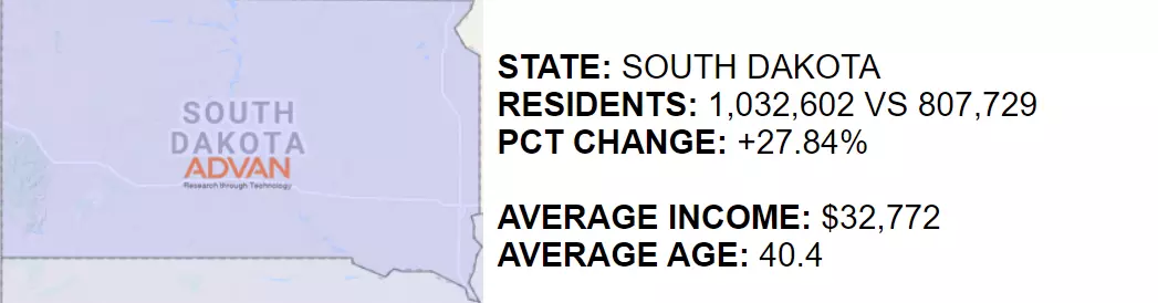 South Dakota Residents since pre-pandemic South Dakota Residents since pre-pandemic