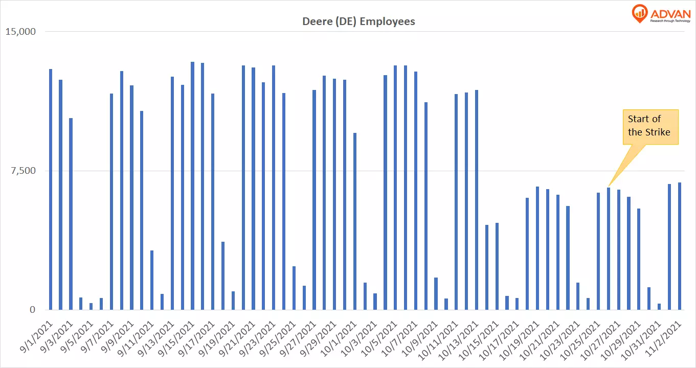 Deere employees
