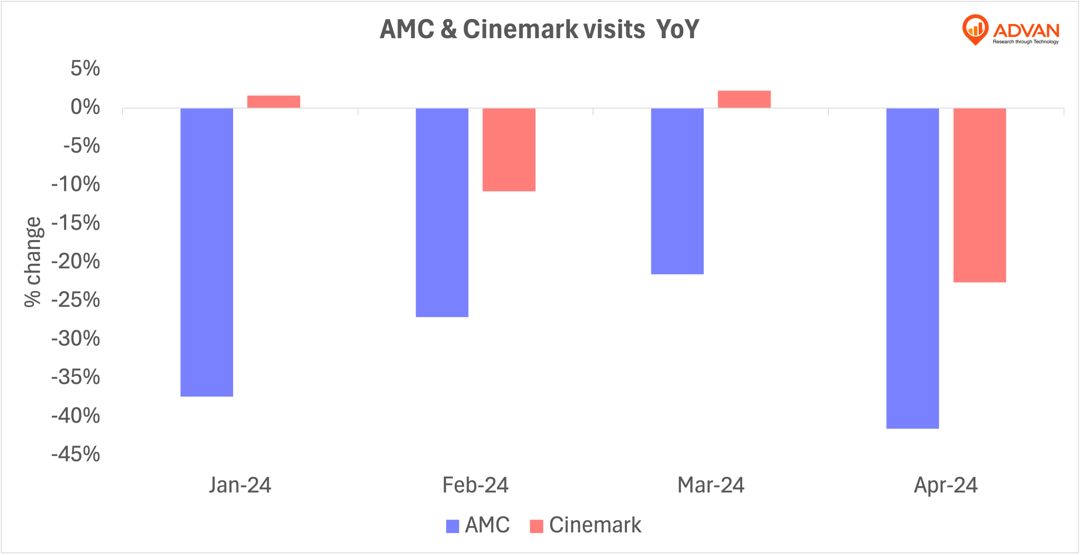 amc cnk yoy change amc cnk yoy change