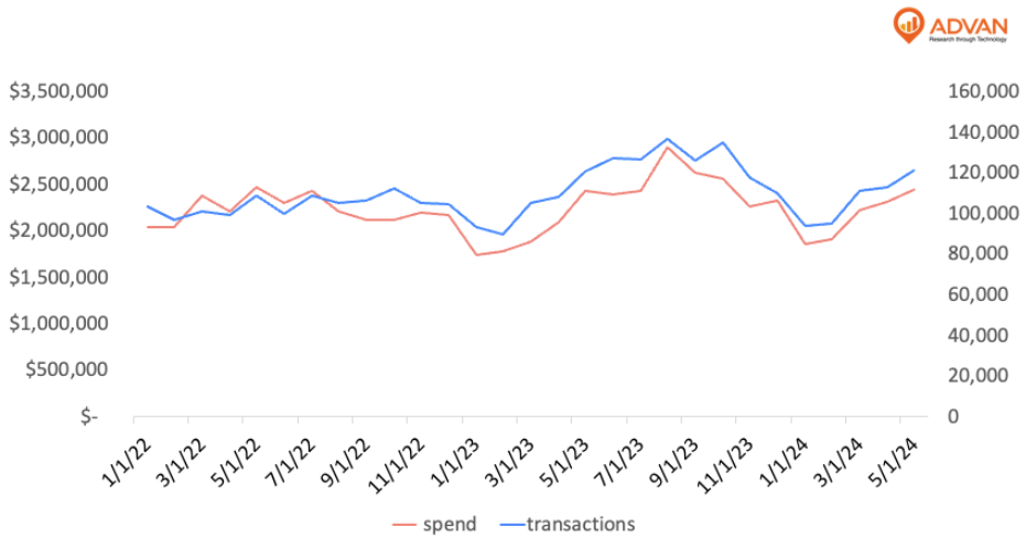 transaction data transaction data