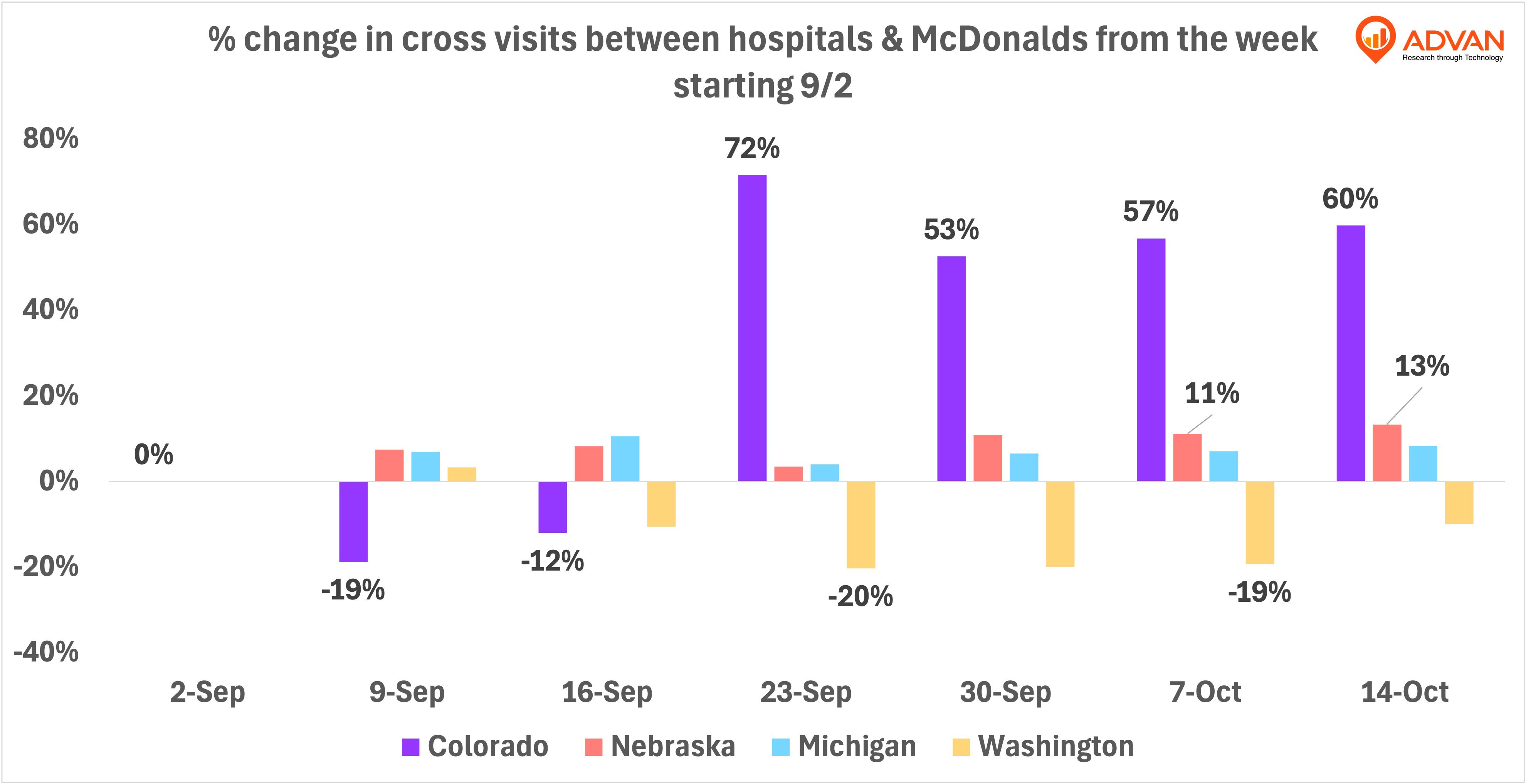 advan cross visits between hospitals and McDonald’s advan cross visits between hospitals and McDonald’s