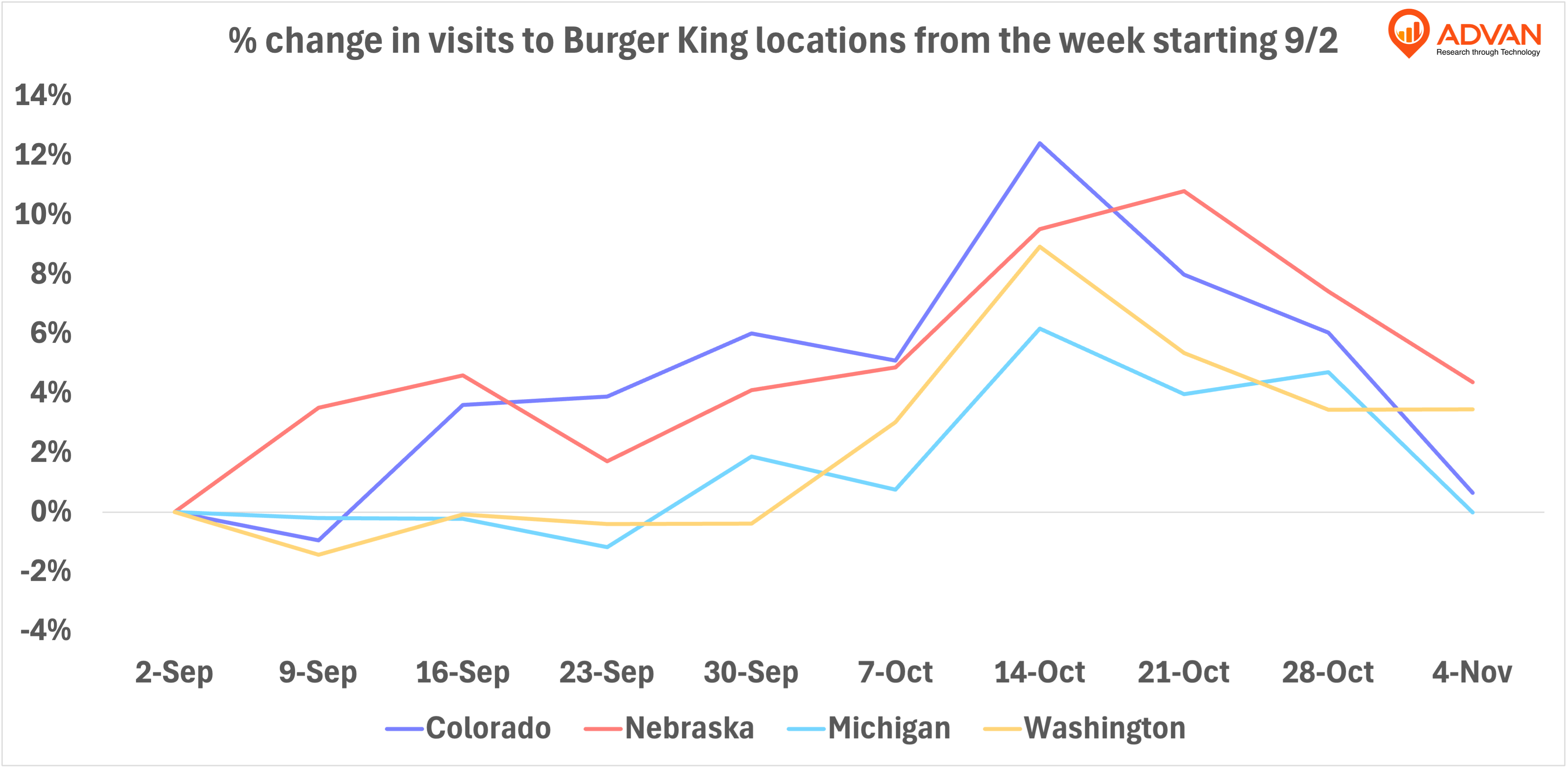 burger king visits % change burger king visits % change