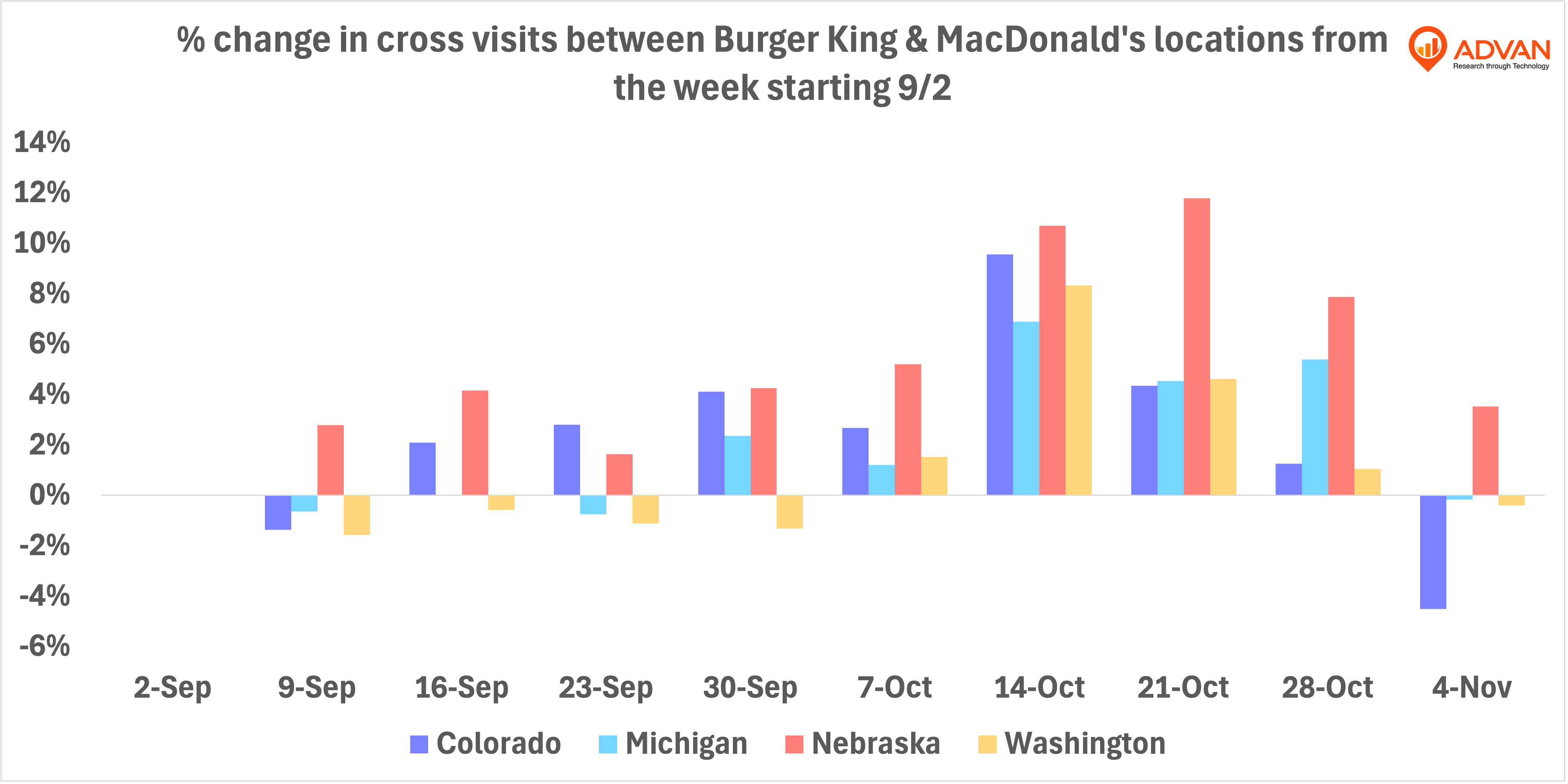 cross visits between burger king and McDonald’s cross visits between burger king and McDonald’s