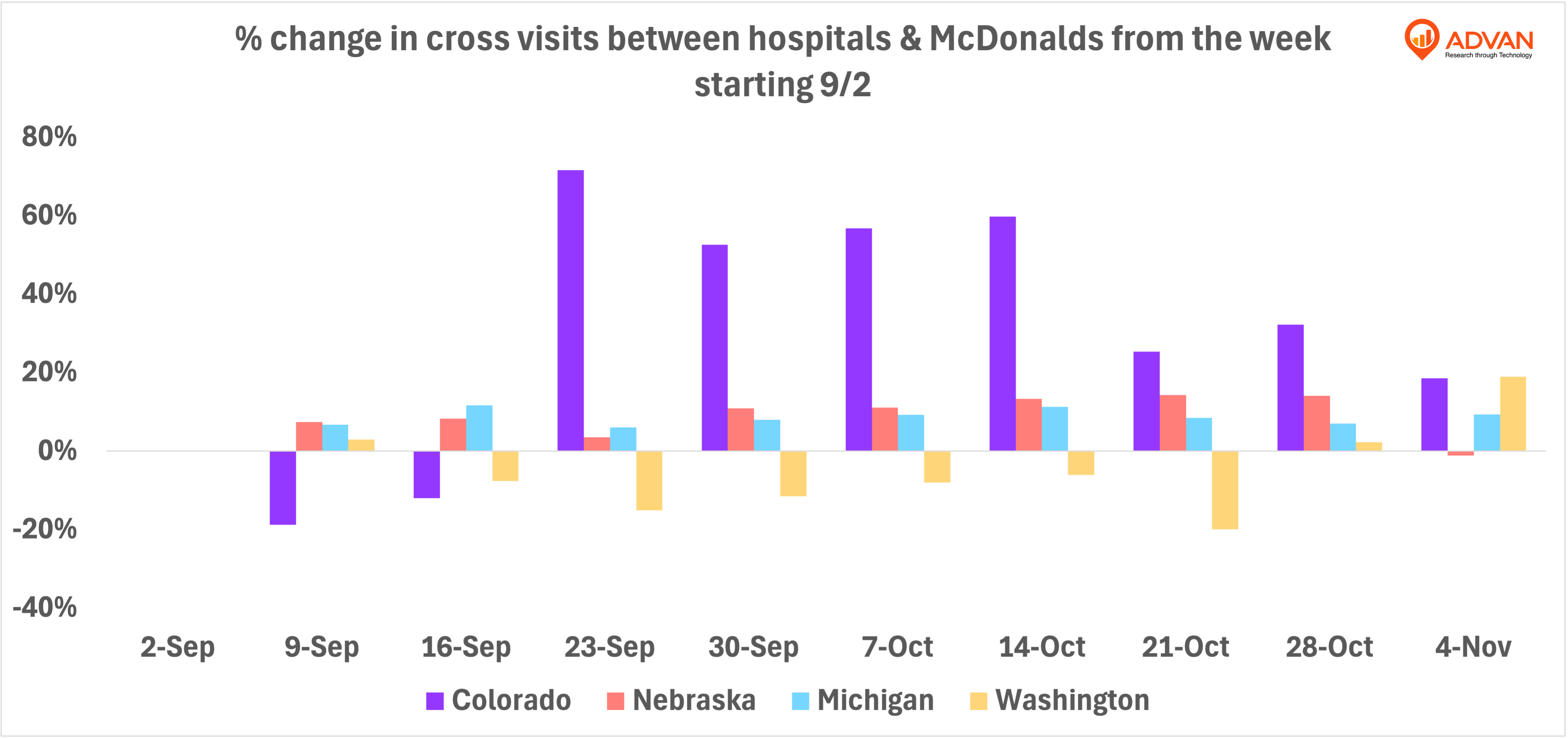 advan cross visits between hospitals and McDonald’s advan cross visits between hospitals and McDonald’s