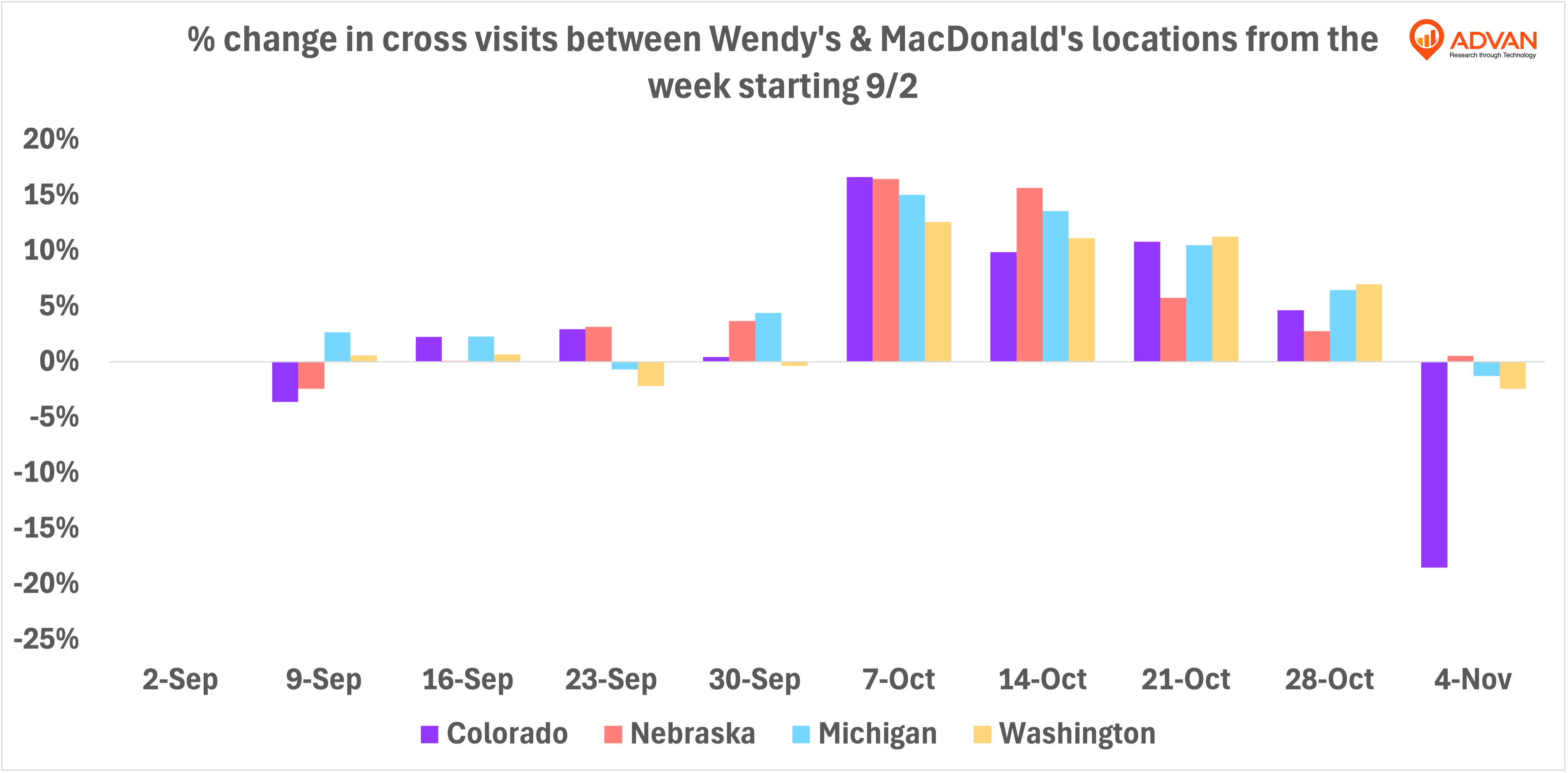 cross visits between wendys and McDonald’s cross visits between wendys and McDonald’s