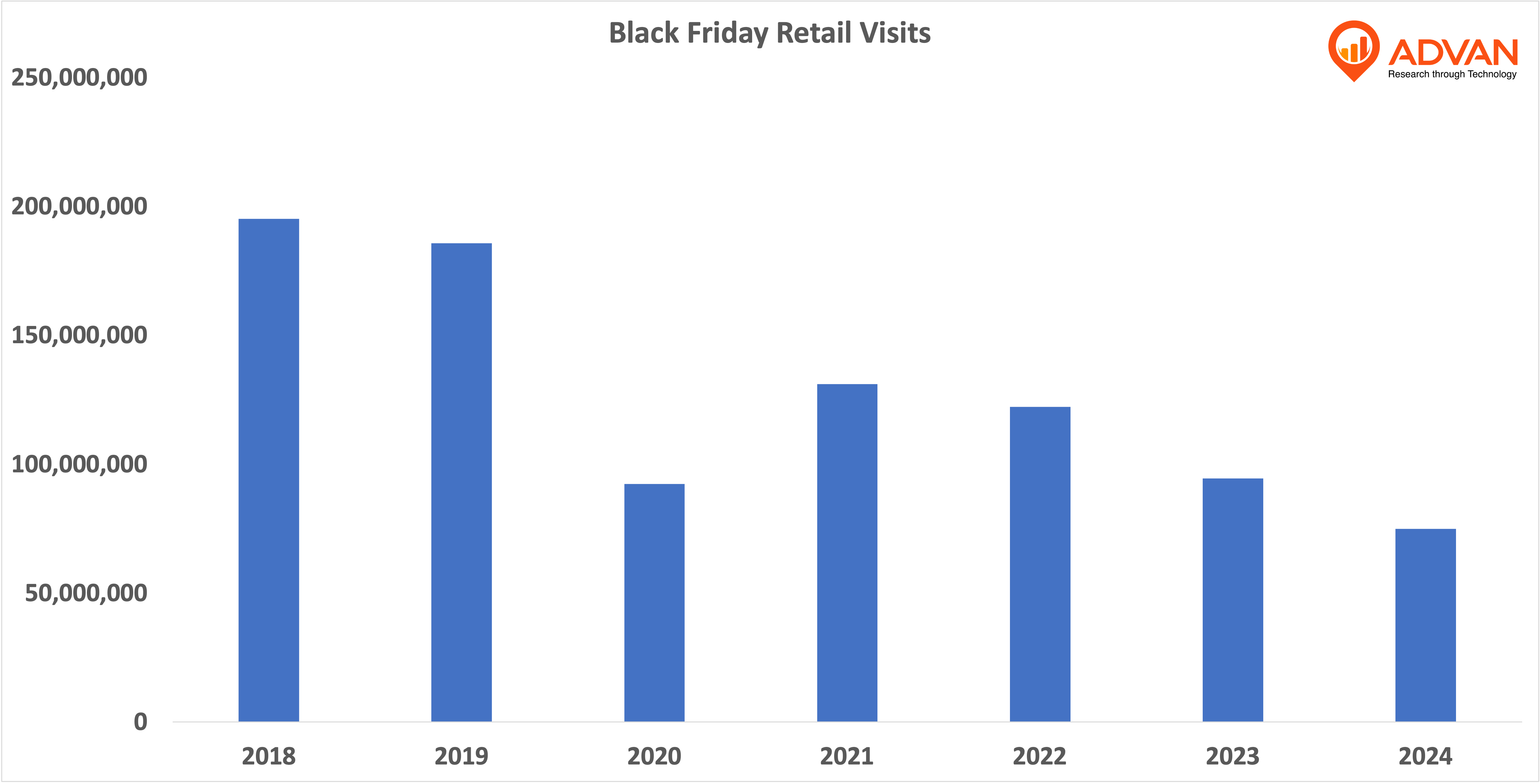Black Friday Retail Visits
