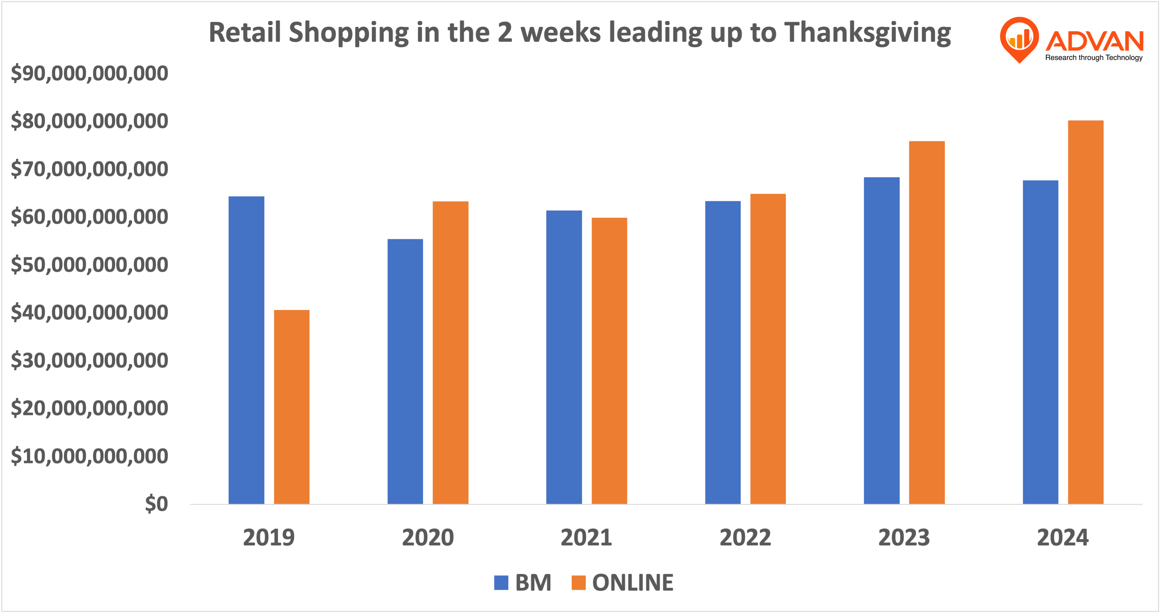 aRetail shopping 2 weeks to Thanksgiving Retail shopping 2 weeks to Thanksgiving