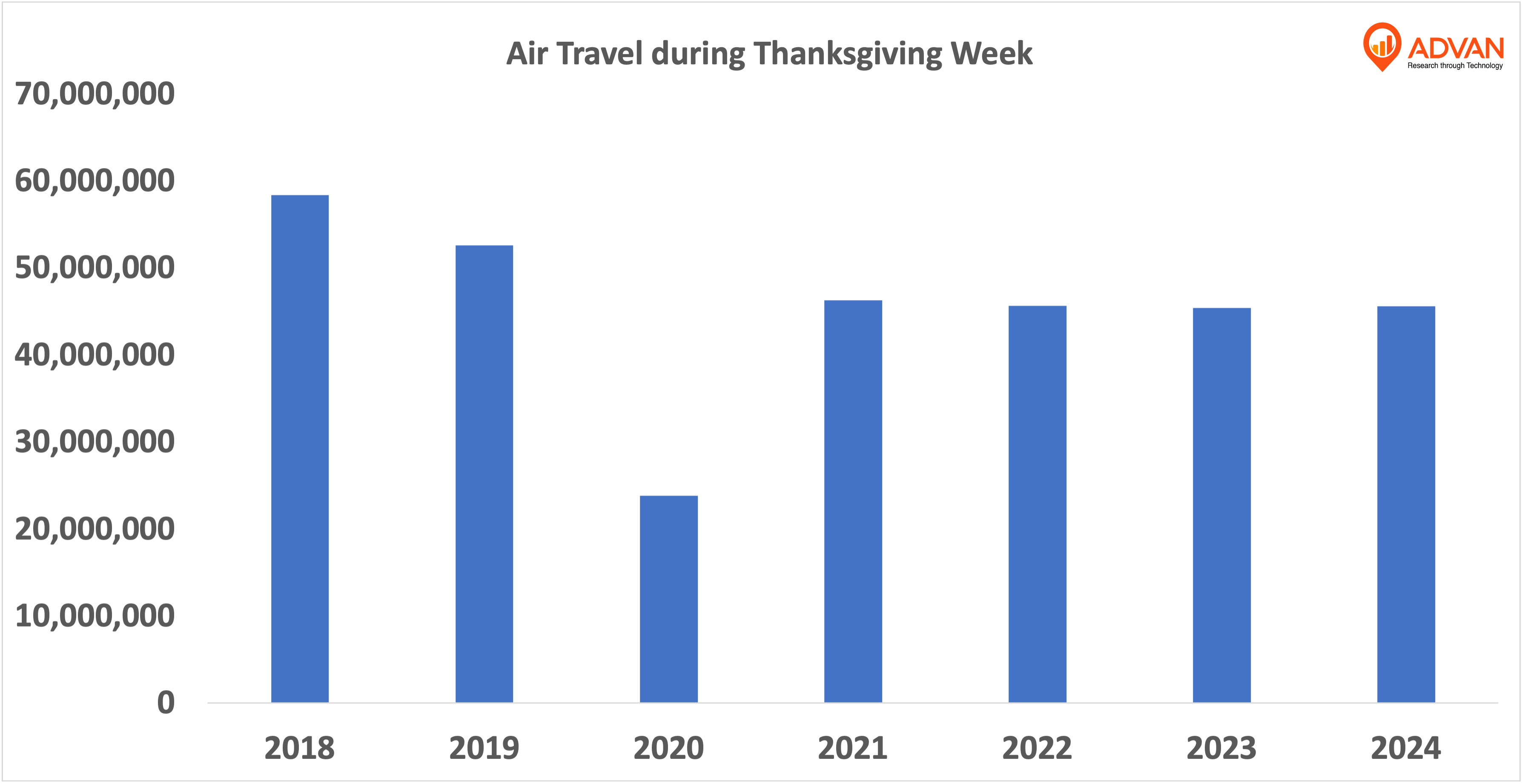 airtravel_thanksgiving_week