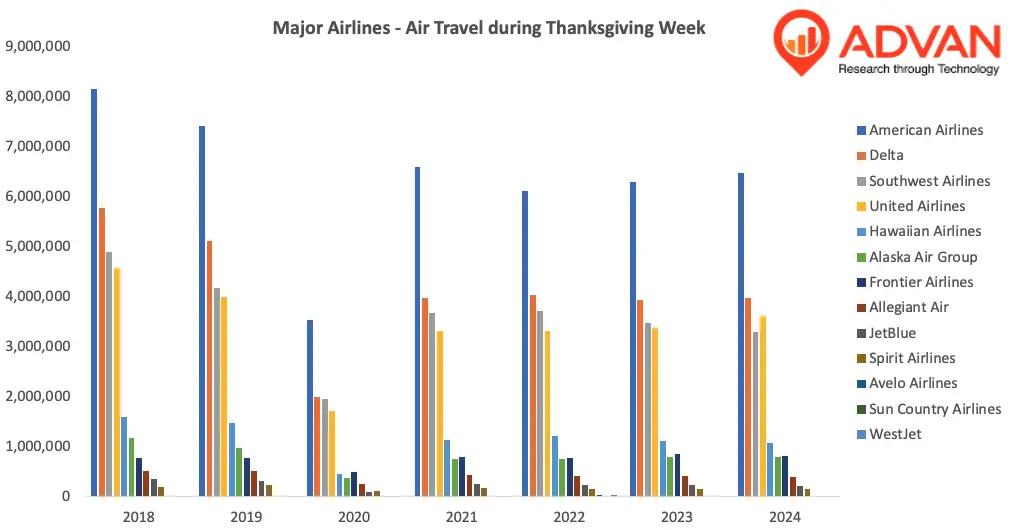 major_airlines_thanksgiving major_airlines_thanksgiving