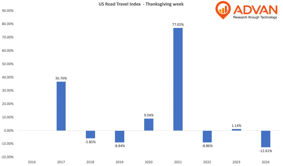 driving_thanksgiving_week_yoy driving_thanksgiving_week_yoy