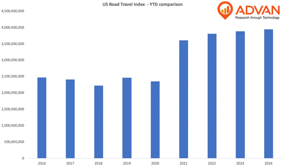 driving_ytd driving_ytd