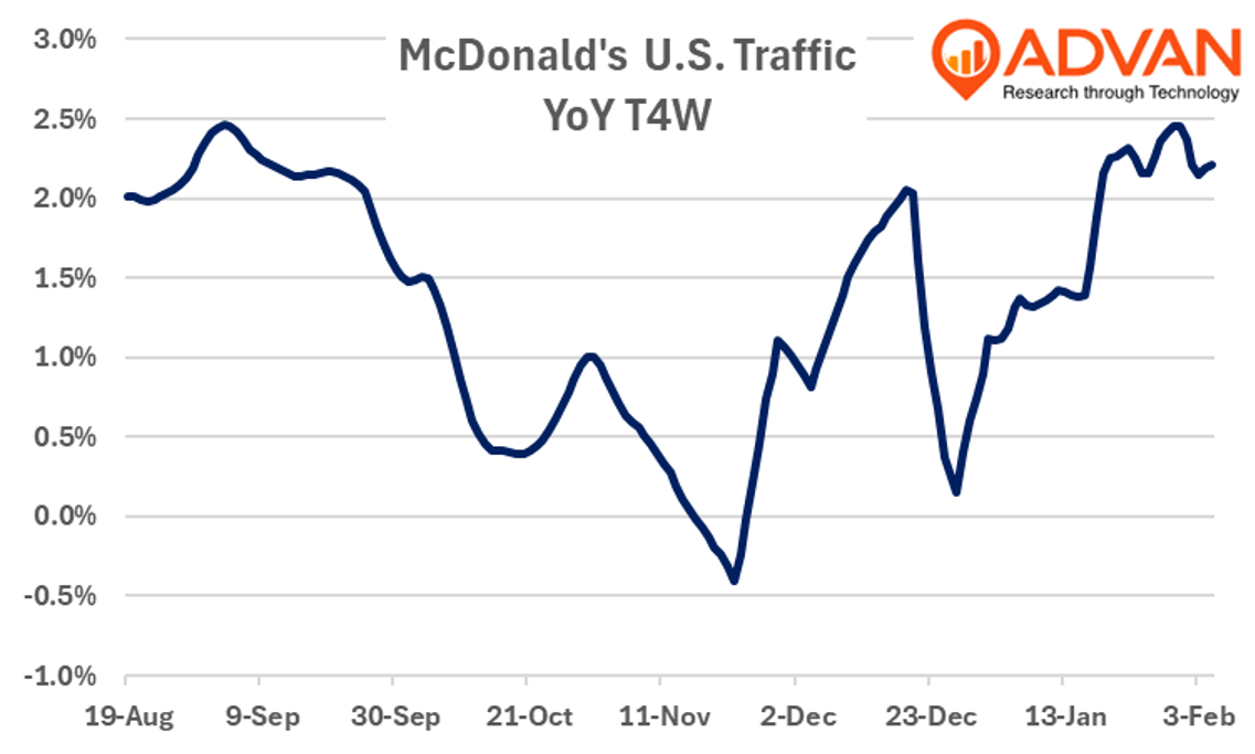 McDonald