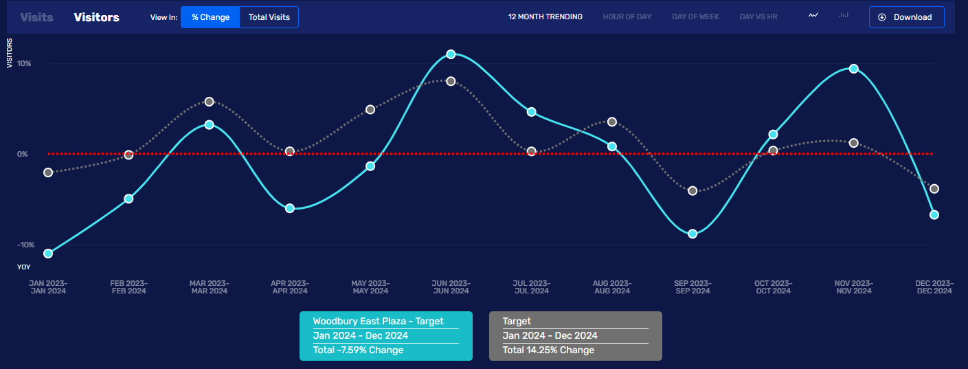 Target traffic Target traffic