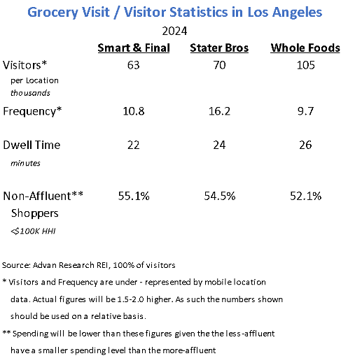 Grocery visits stats Grocery visits stats