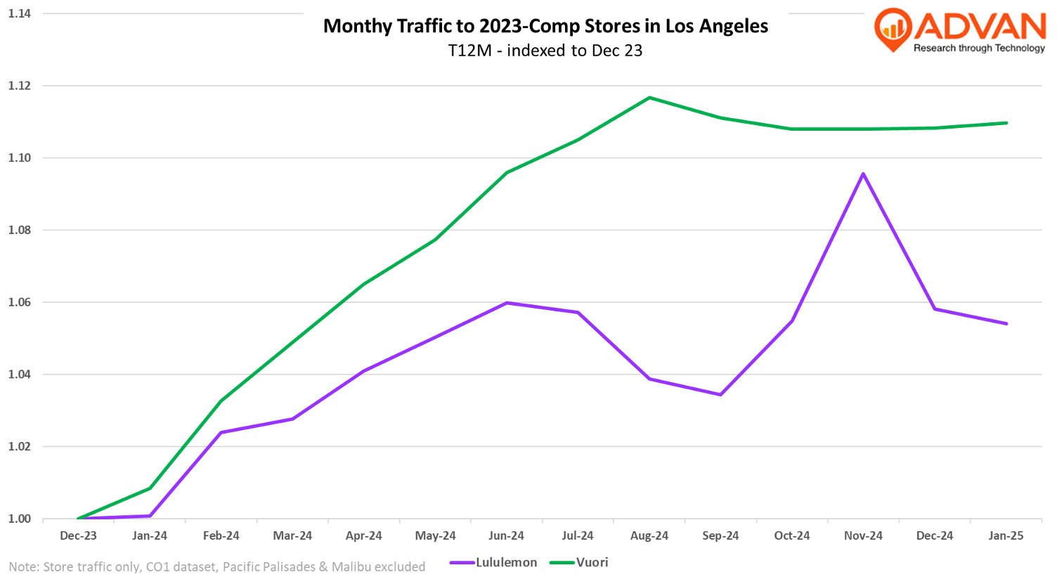 monthly traffic monthly traffic