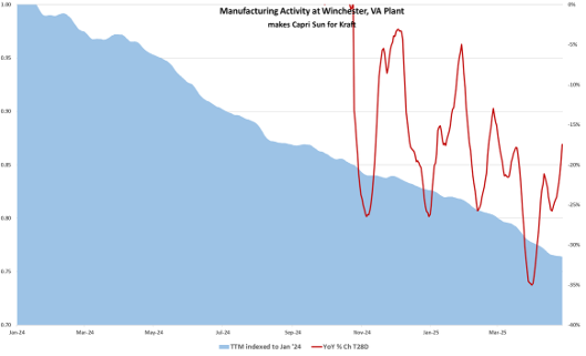 KHC plant traffic