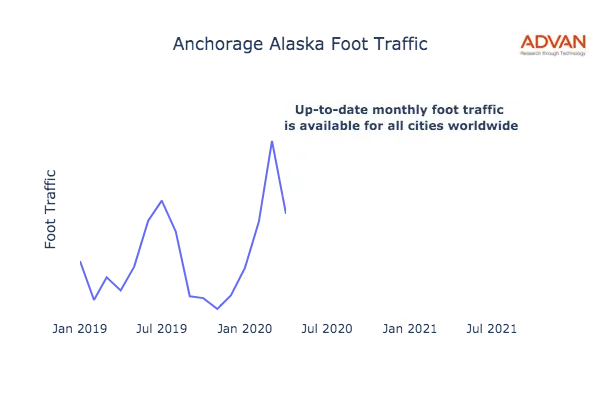 Anchorage foot traffic