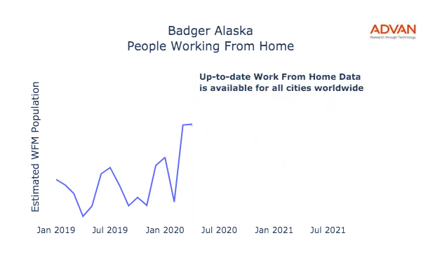 Badger work from home