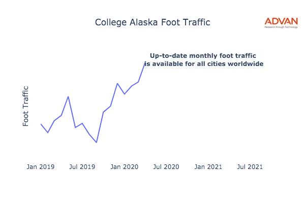 College foot traffic