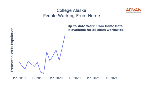 College work from home