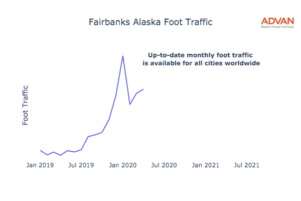 Fairbanks foot traffic
