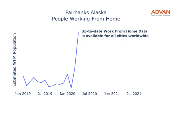 Fairbanks work from home
