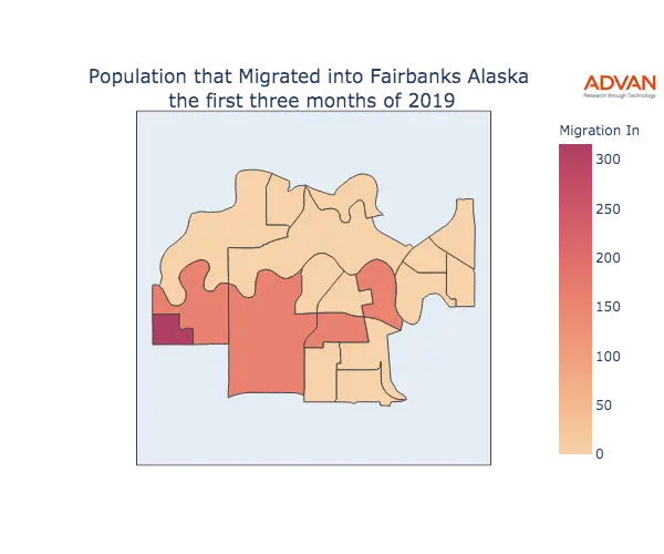 Fairbanks migration in