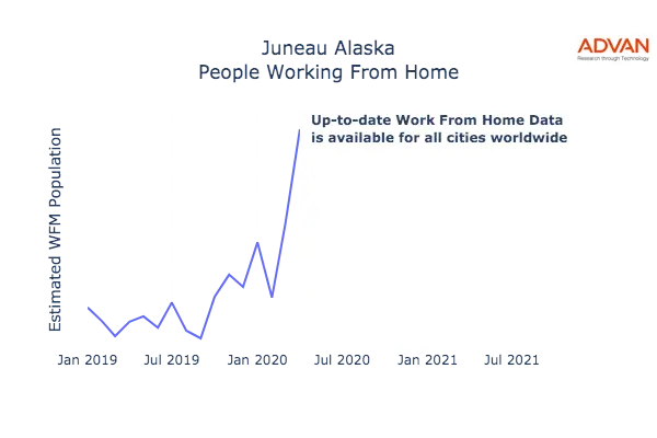Juneau work from home