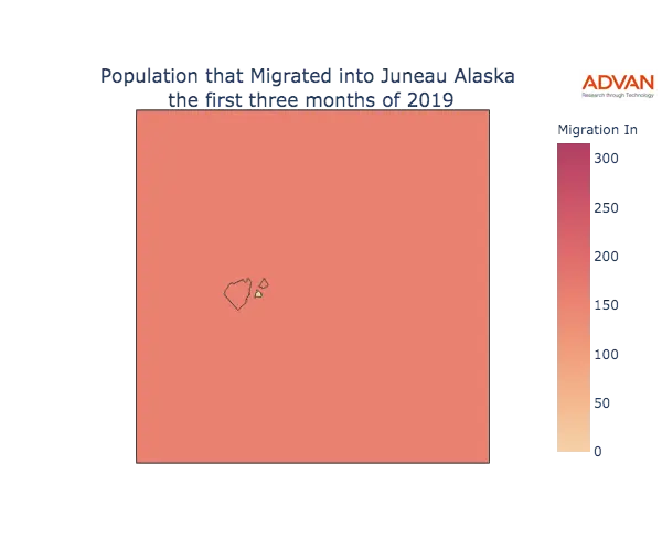 Juneau migration in