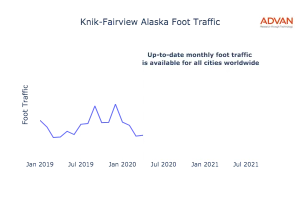 Knik-Fairview foot traffic