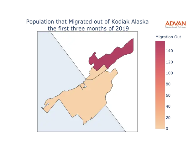 Kodiak migration out