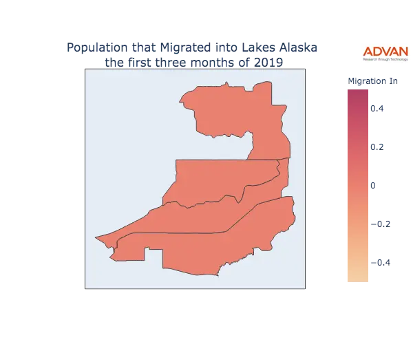 Lakes migration in