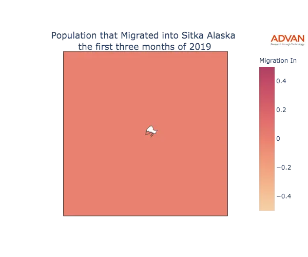 Sitka migration in