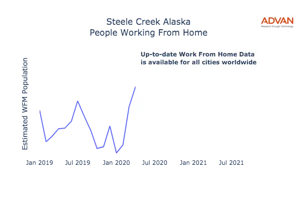 Steele Creek work from home
