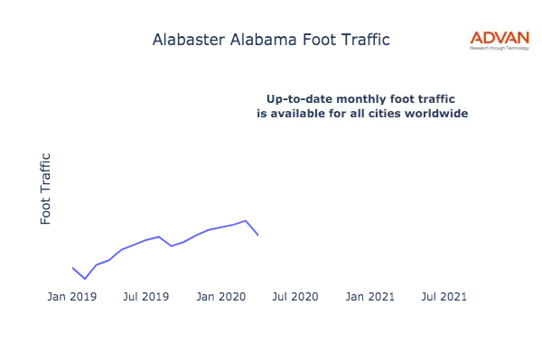 Alabaster foot traffic
