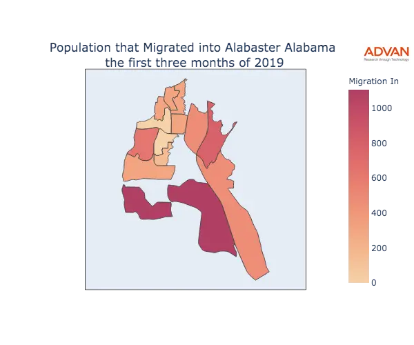 Alabaster migration in